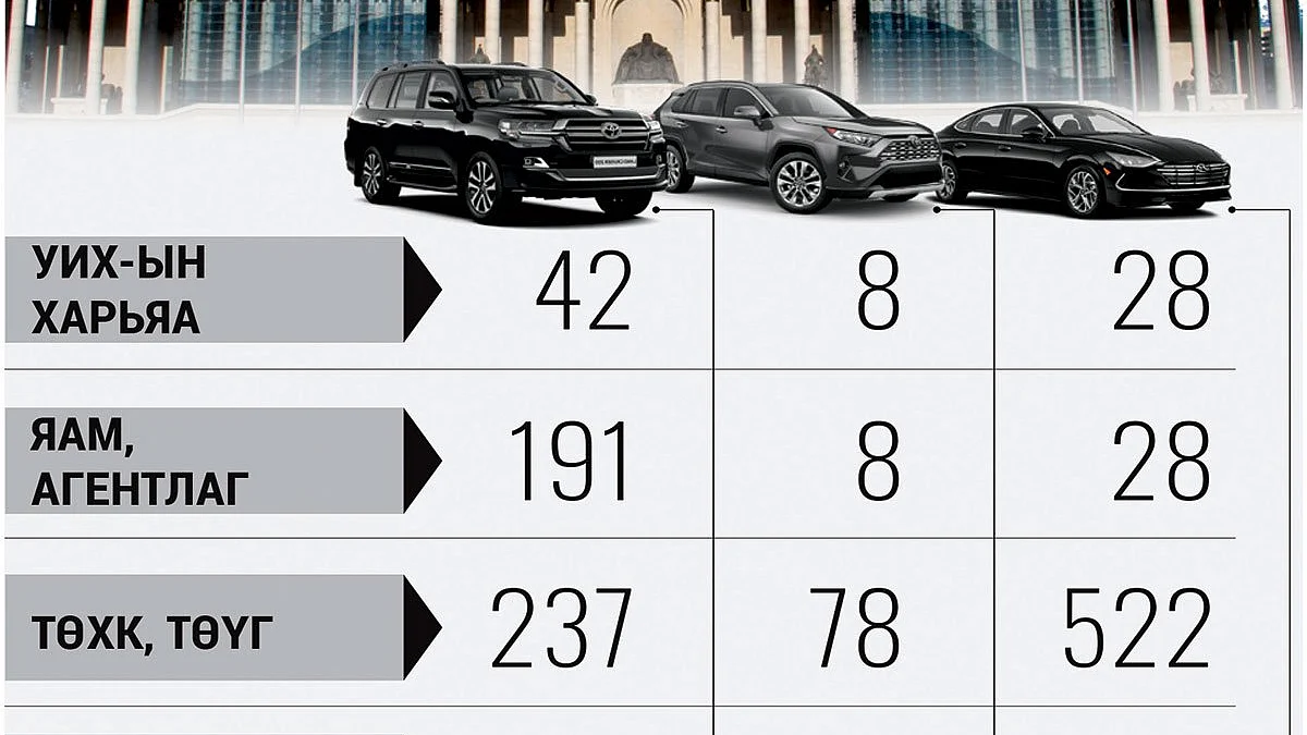 Төр 1,364 жийптэй