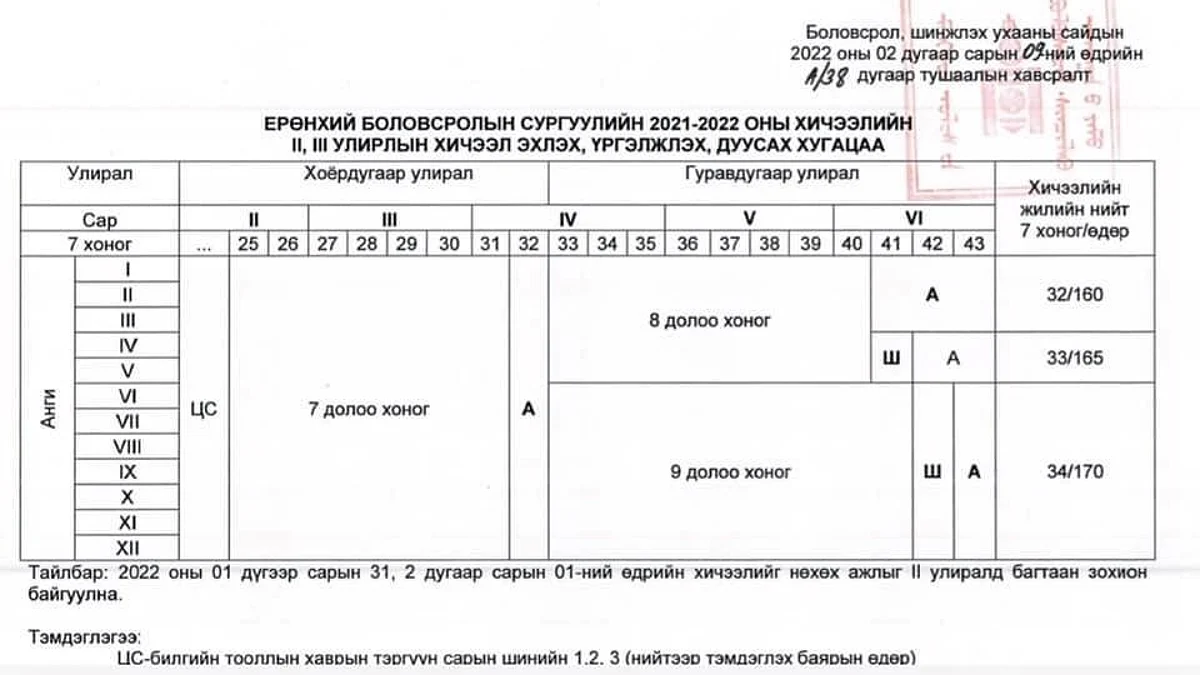 6-12 дугаар ангийн сурагчдын амралт ирэх сарын 20-ноос эхэлнэ