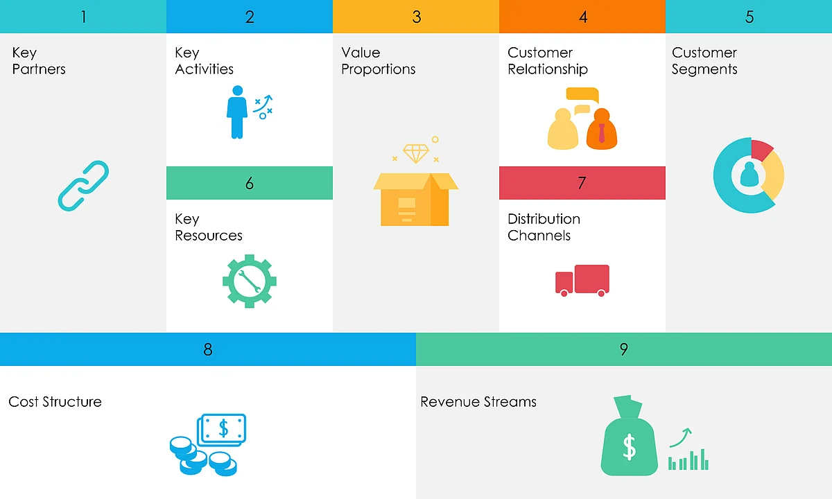 Business Model Canvas
