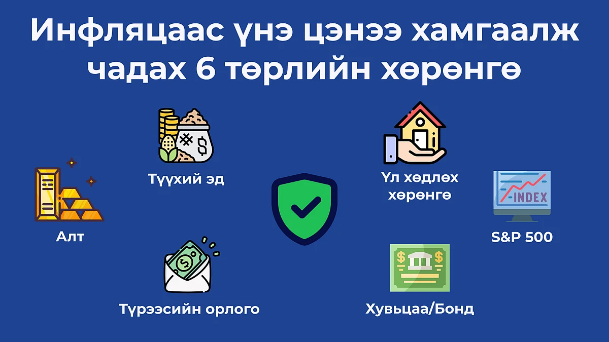 Инфляцаас хөрөнгөө хамгаалах 6 төрлийн хувилбар