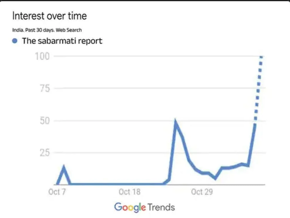 trend