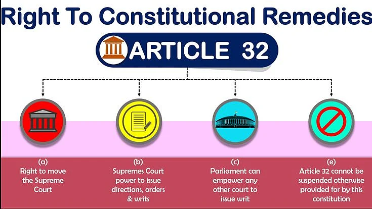 Article 32 of indian constitution