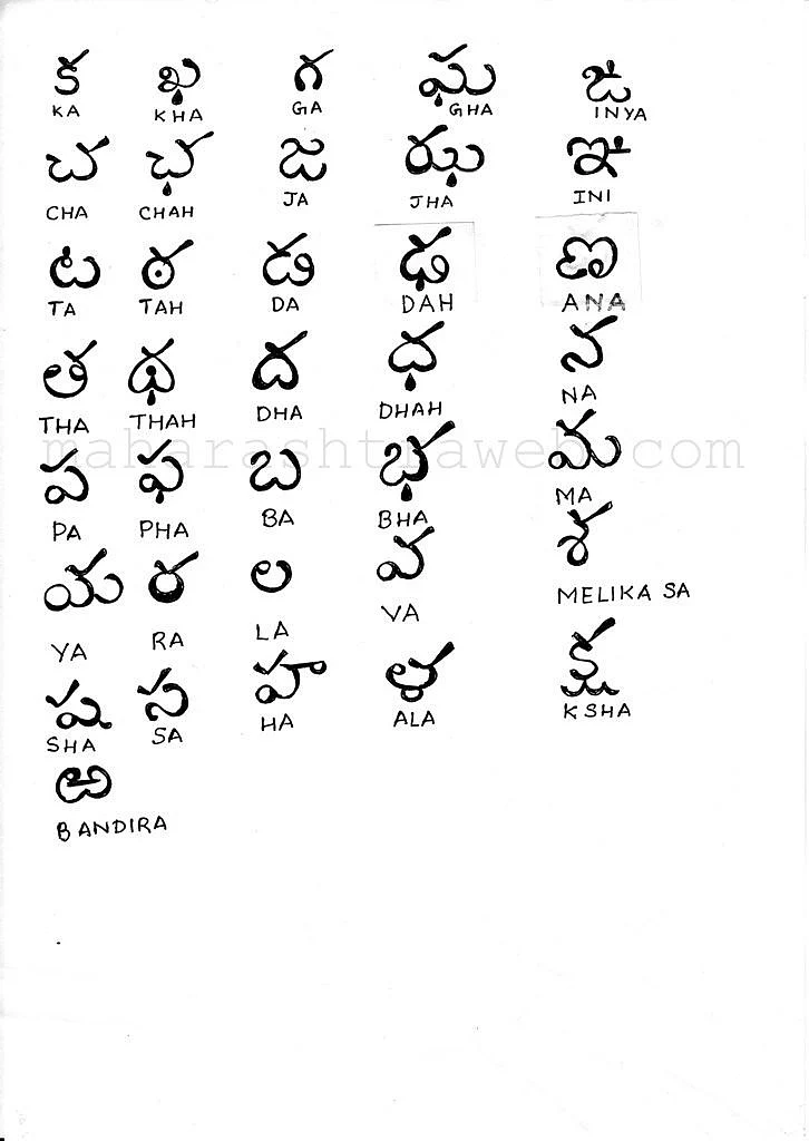 How to Read and Write in Telugu language