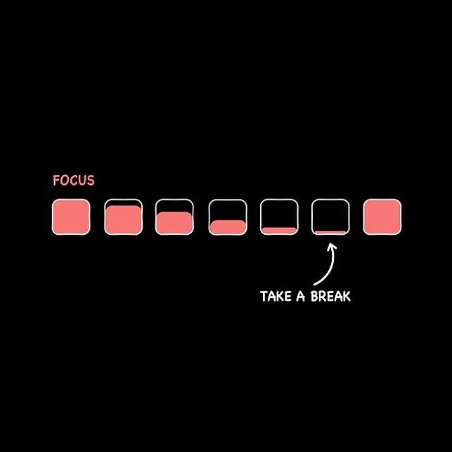 Focus on your Goal