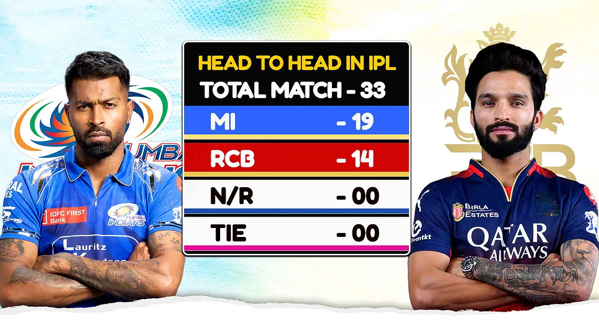 head to head