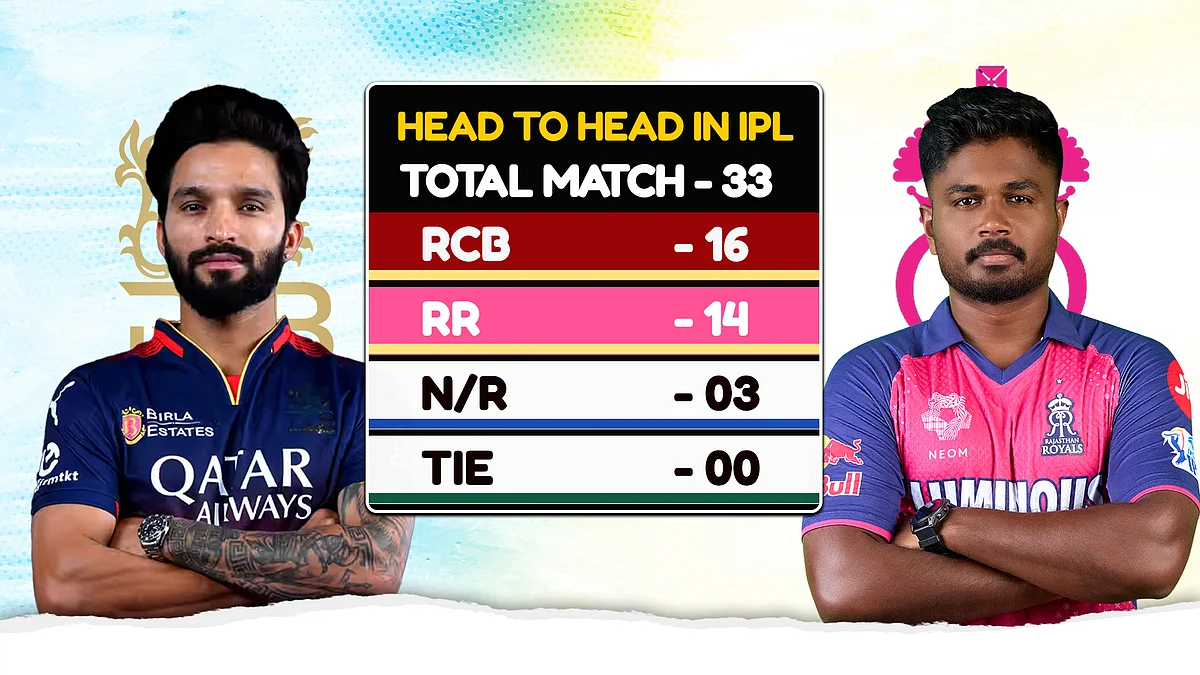 head to head