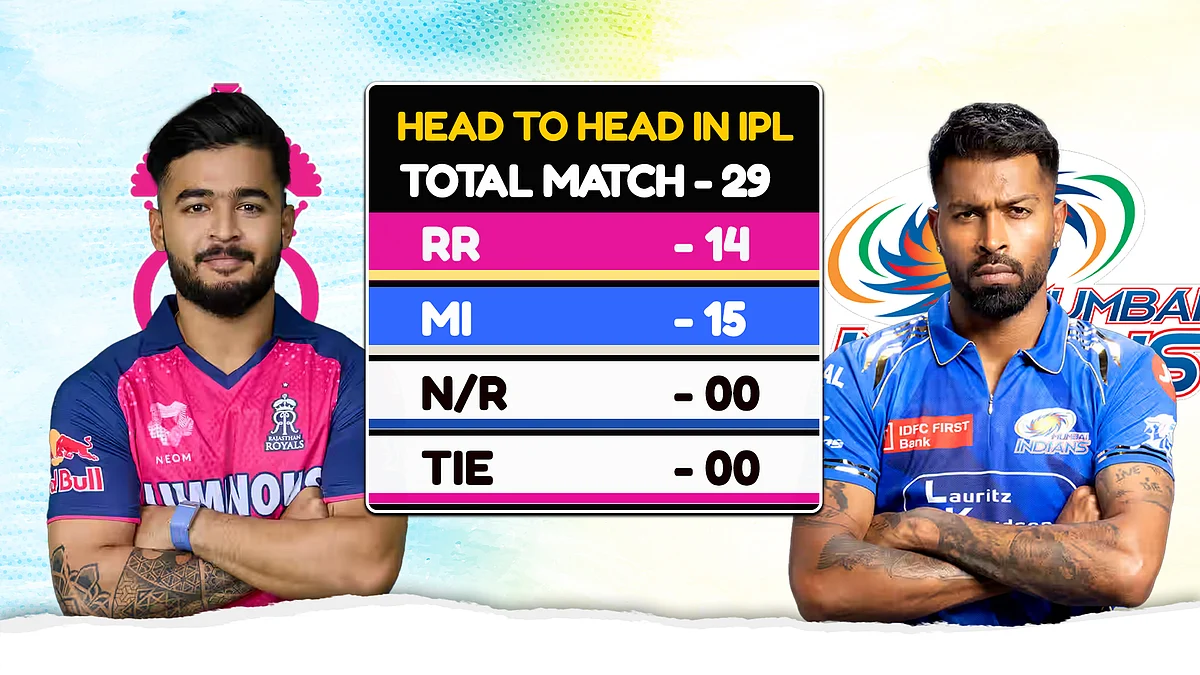 head to head