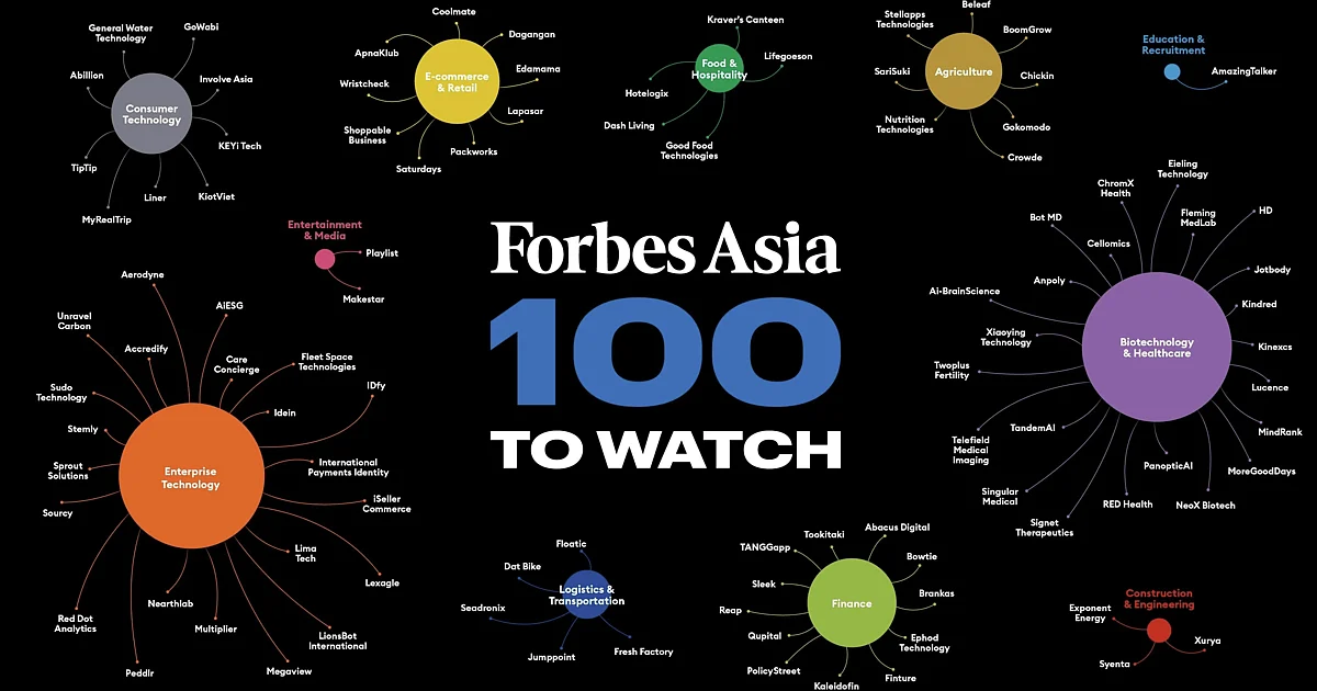  Forbes Asia