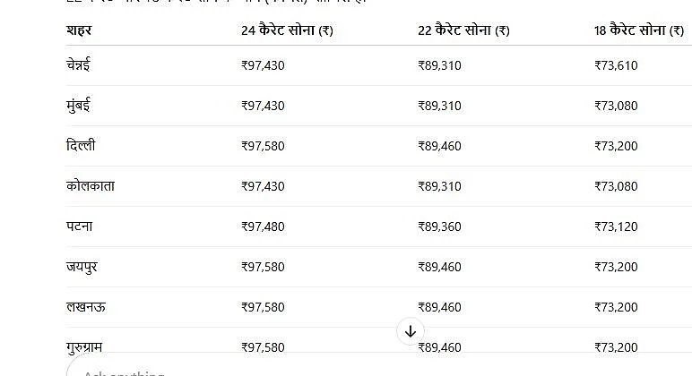 Gold-Silver Price