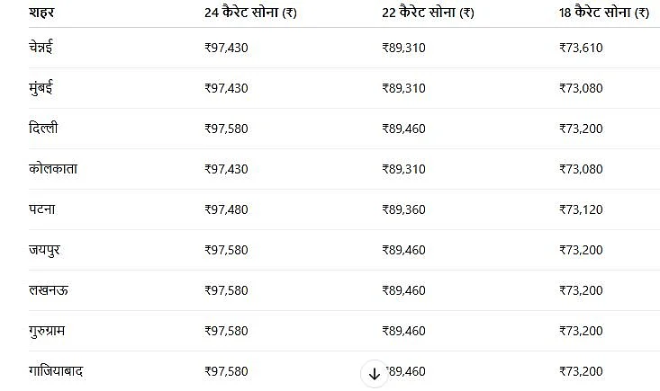 Gold-Silver price