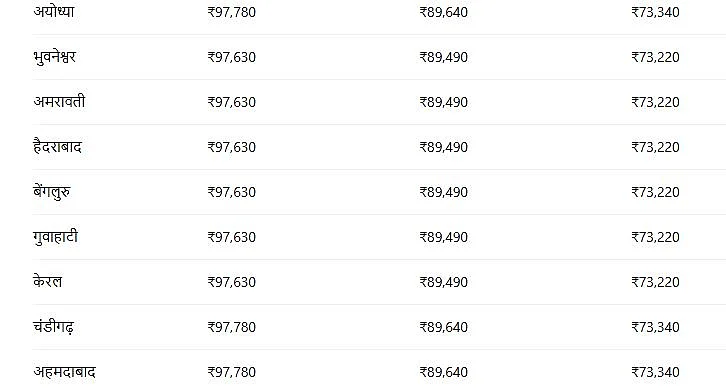 Gold-Silver Prices Today: