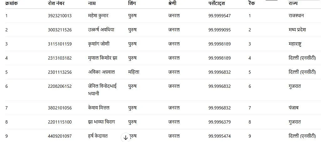 NEET UG 2025: 
