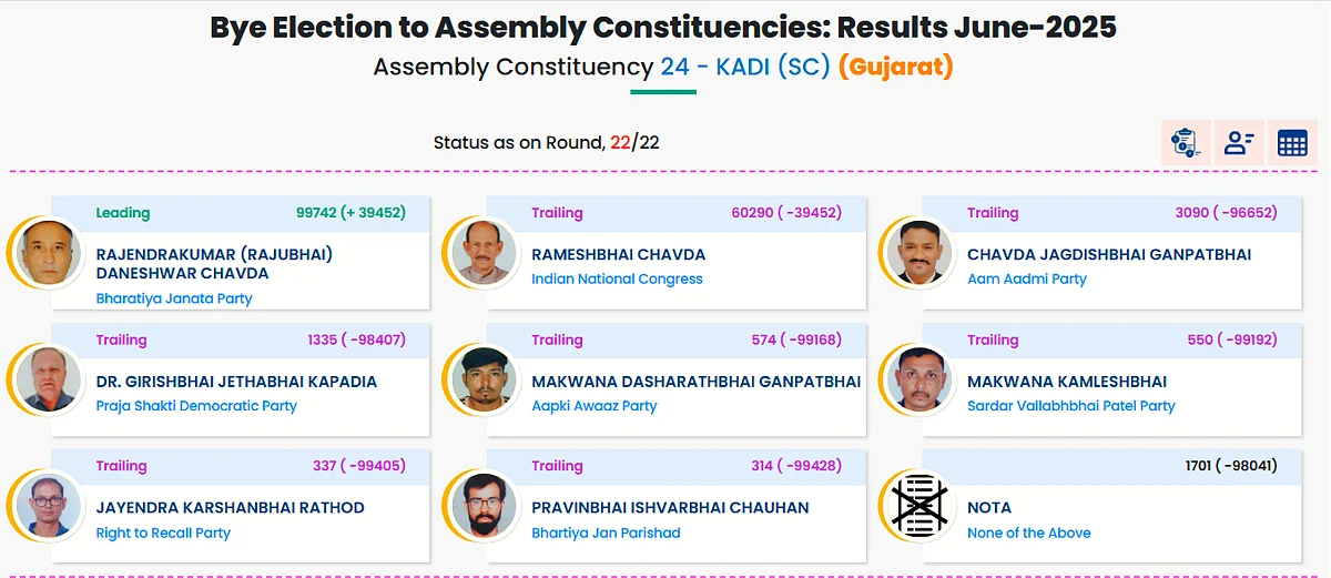 Kadi Assembly Constituency Results