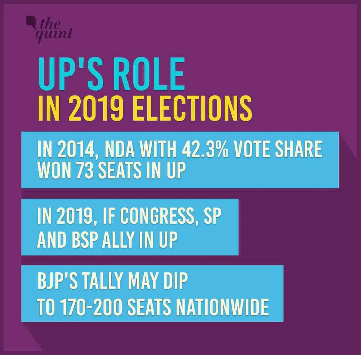 चुनावी आंकड़ों का ये अंकगणित भले ही पक्का हो, लेकिन मायावती का रुख पक्का नहीं है