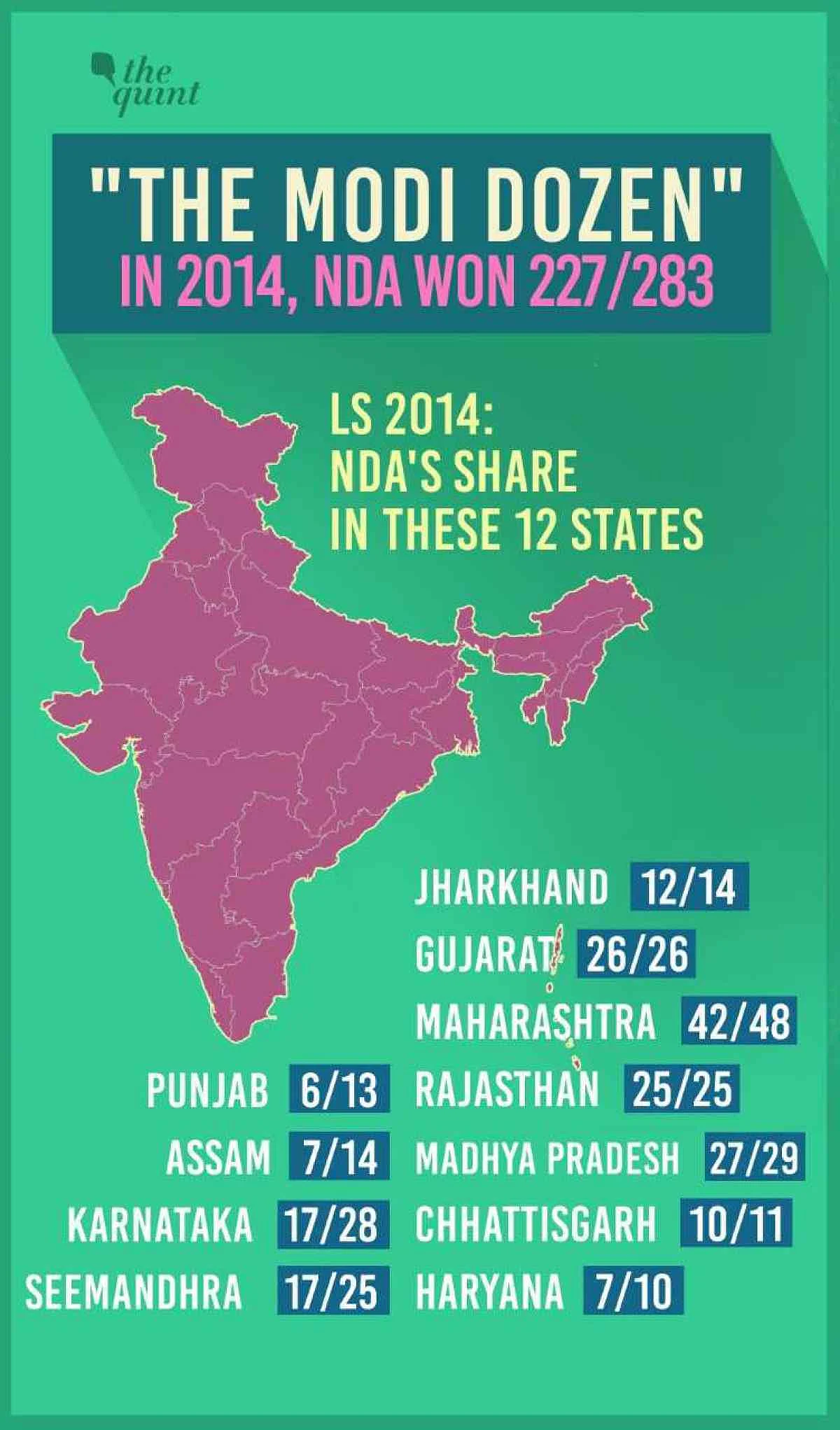 2014 के लोकसभा चुनाव में मोदी को सबसे ज्यादा सीटें देश के 12 बड़े राज्यों में मिली थीं