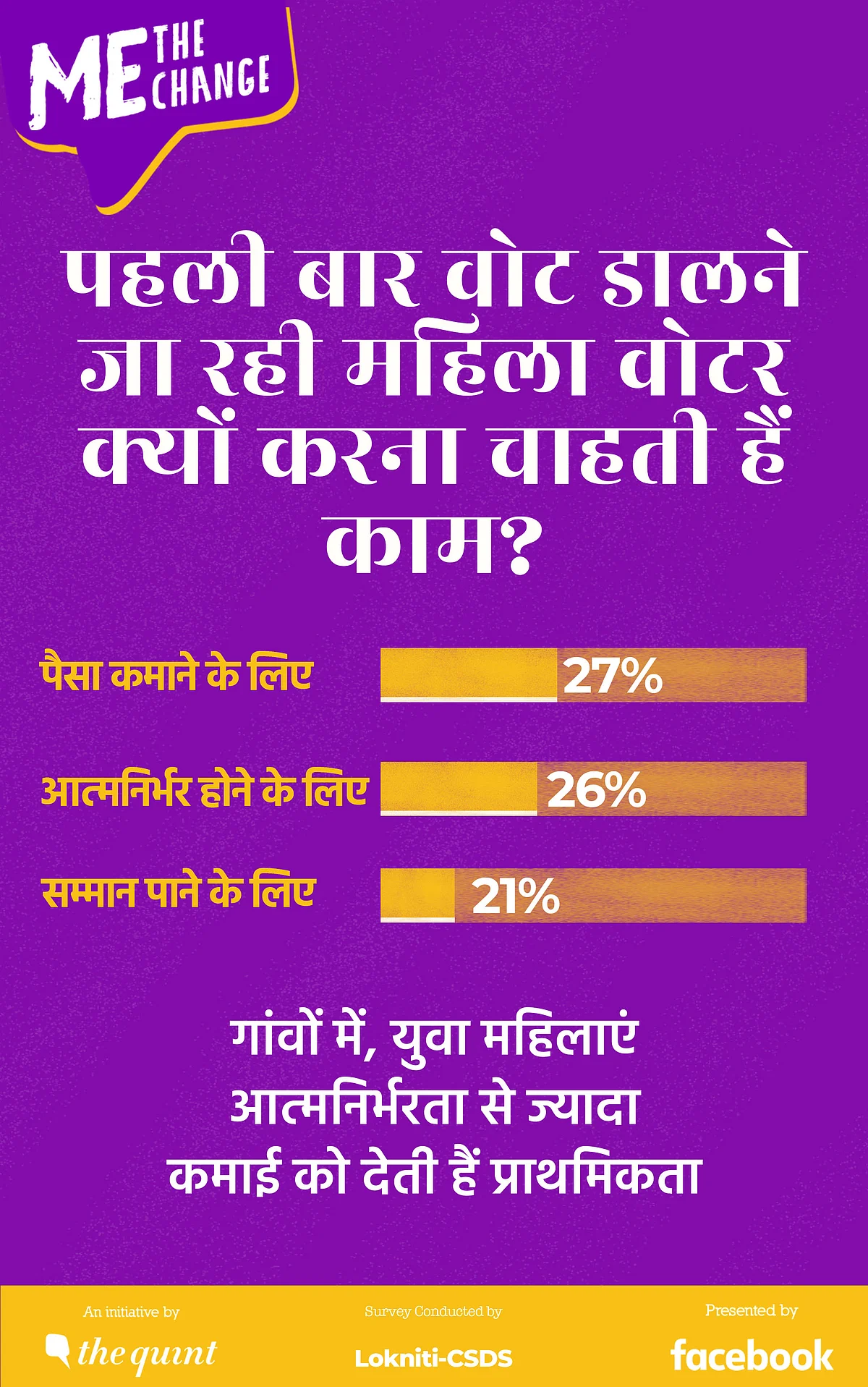Me, The Change: पहली बार वोट डालने वाली महिलाओं के लिए करियर जरूरी