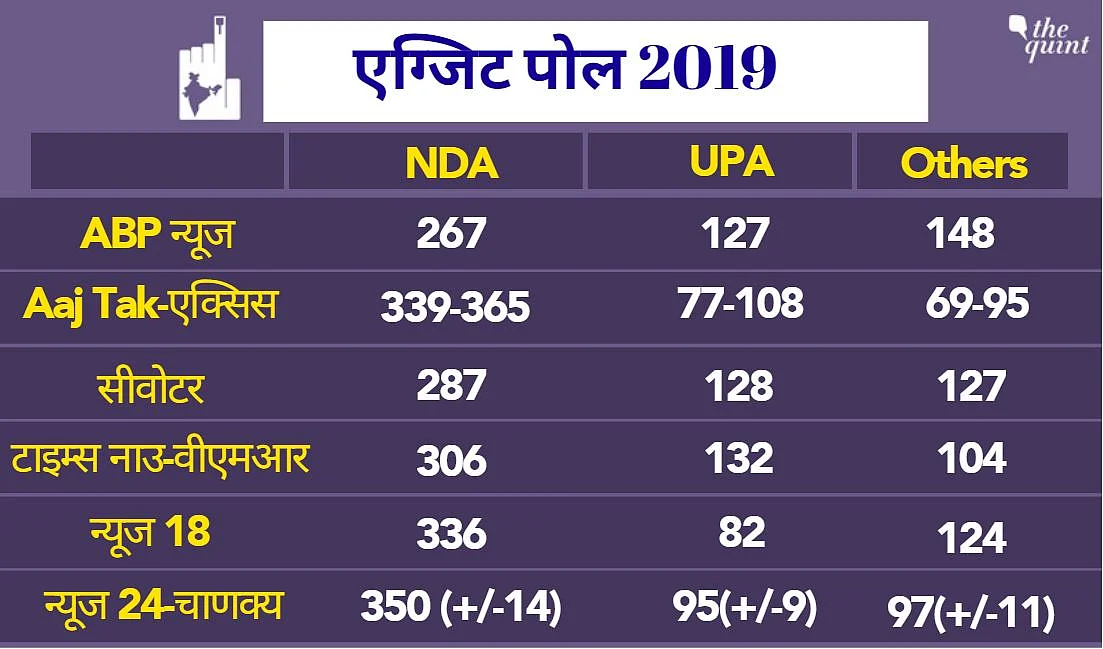 Poll of Polls