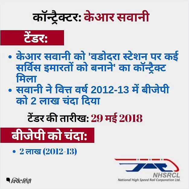 बीजेपी को चंदा देने वाली कंपनियों को मिले बुलेट ट्रेन के टेंडर