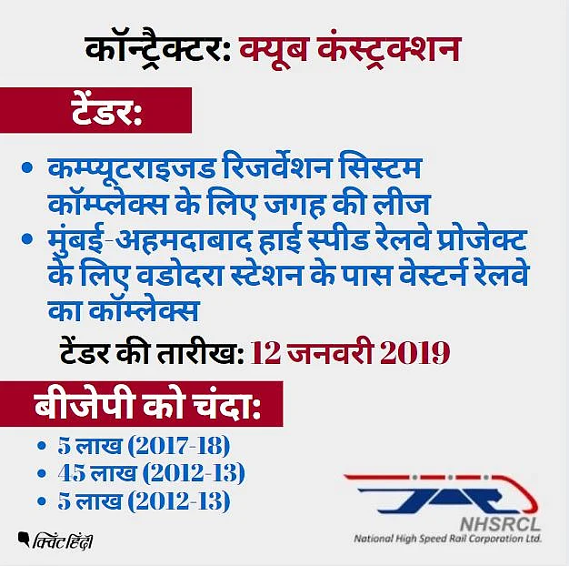 बीजेपी को चंदा देने वाली कंपनियों को मिले बुलेट ट्रेन के टेंडर