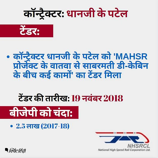 बीजेपी को चंदा देने वाली कंपनियों को मिले बुलेट ट्रेन के टेंडर