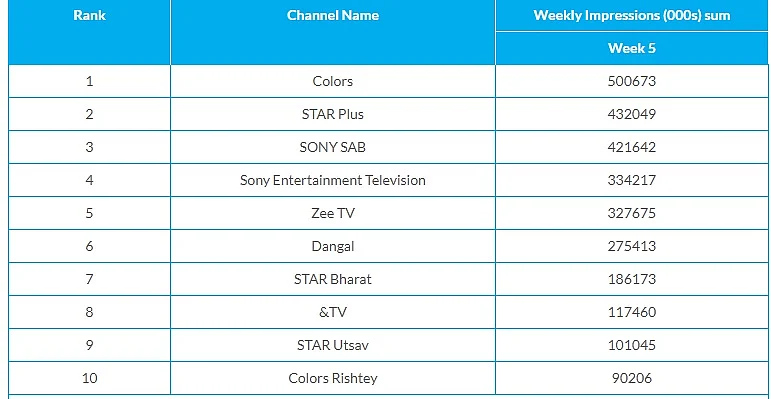 BARC TRP Rating: