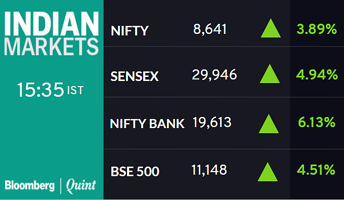 Share Market: लगातार तीसरे दिन बाजार में तेजी, करीब 5% चढ़ा बाजार