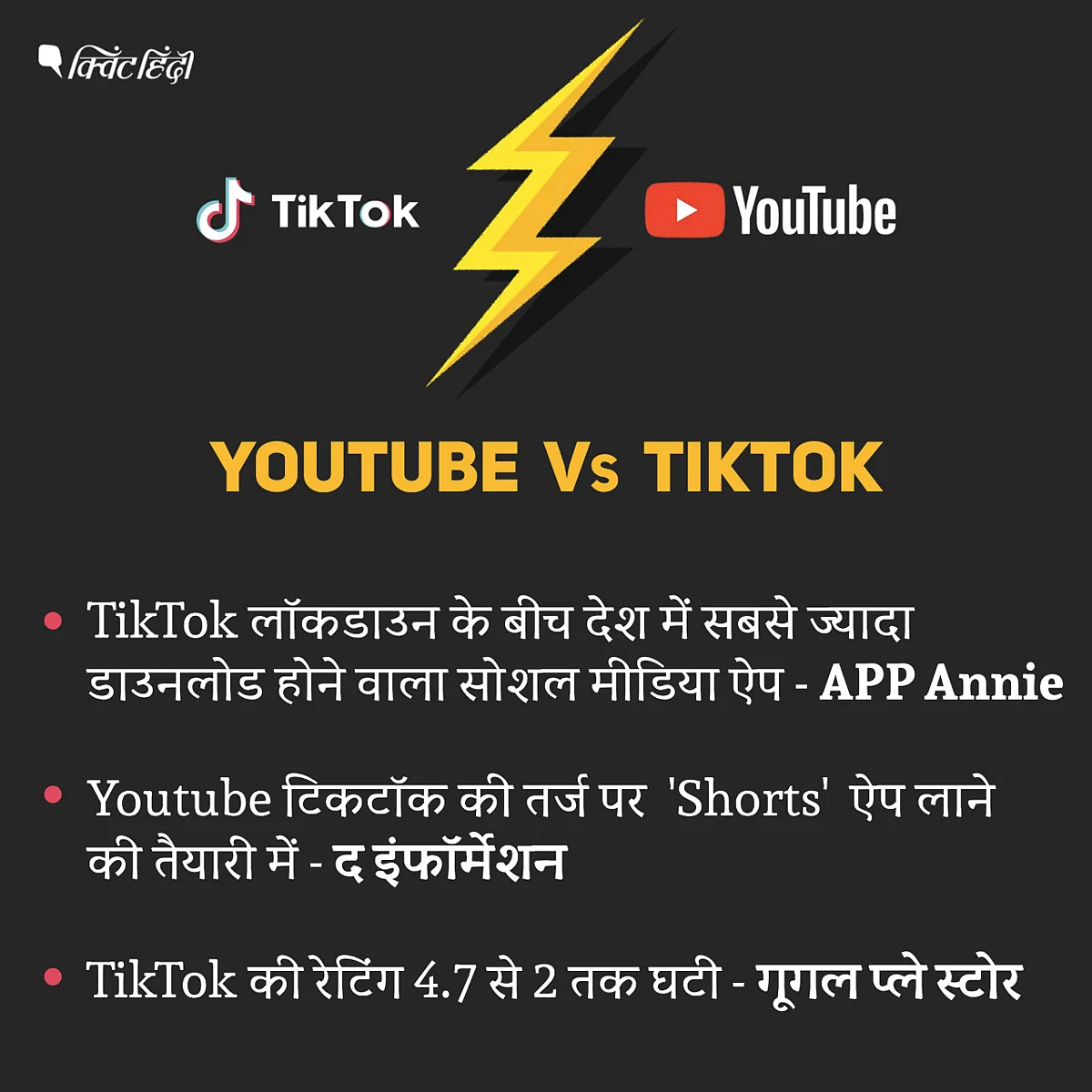 (ग्राफिक्स: श्रुति माथुर)
