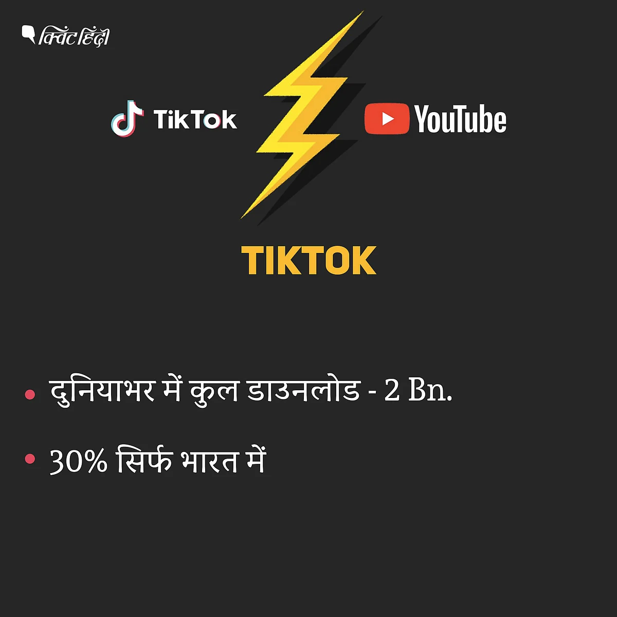 TikTok Vs YouTube: मत देखिए सिर्फ छोटे ‘रेसलर’,ये है बिग पिक्चर