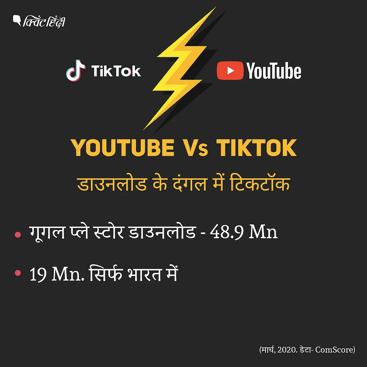 TikTok Vs YouTube: मत देखिए सिर्फ छोटे ‘रेसलर’,ये है बिग पिक्चर