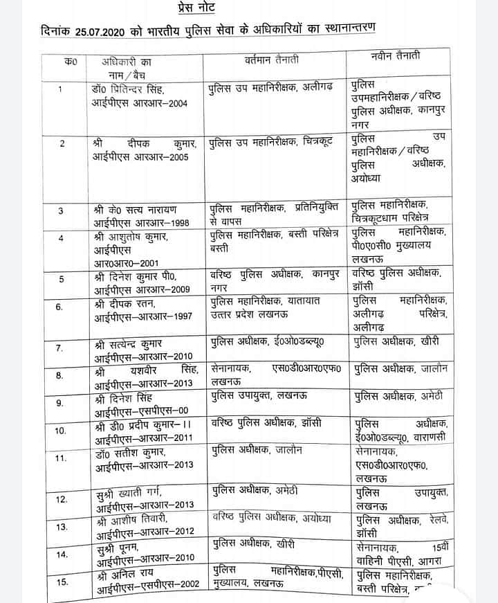 15 ट्रांसफर- कहां से कहां भेजे गए