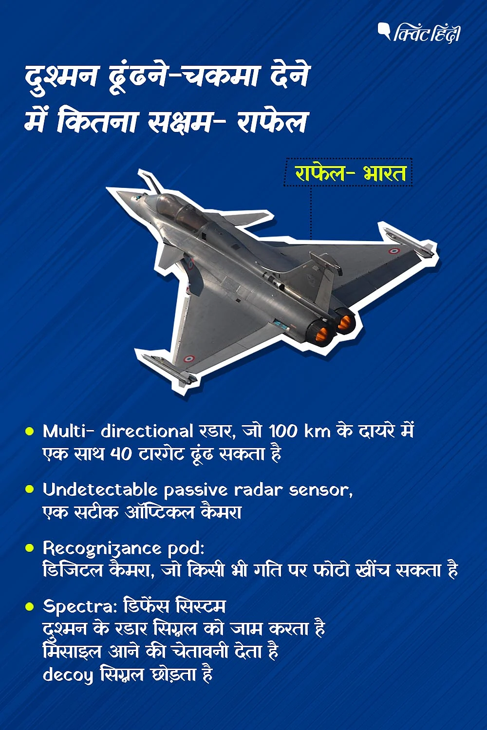 (ग्राफिक्स-कामरान अख्तर/द क्विंट)