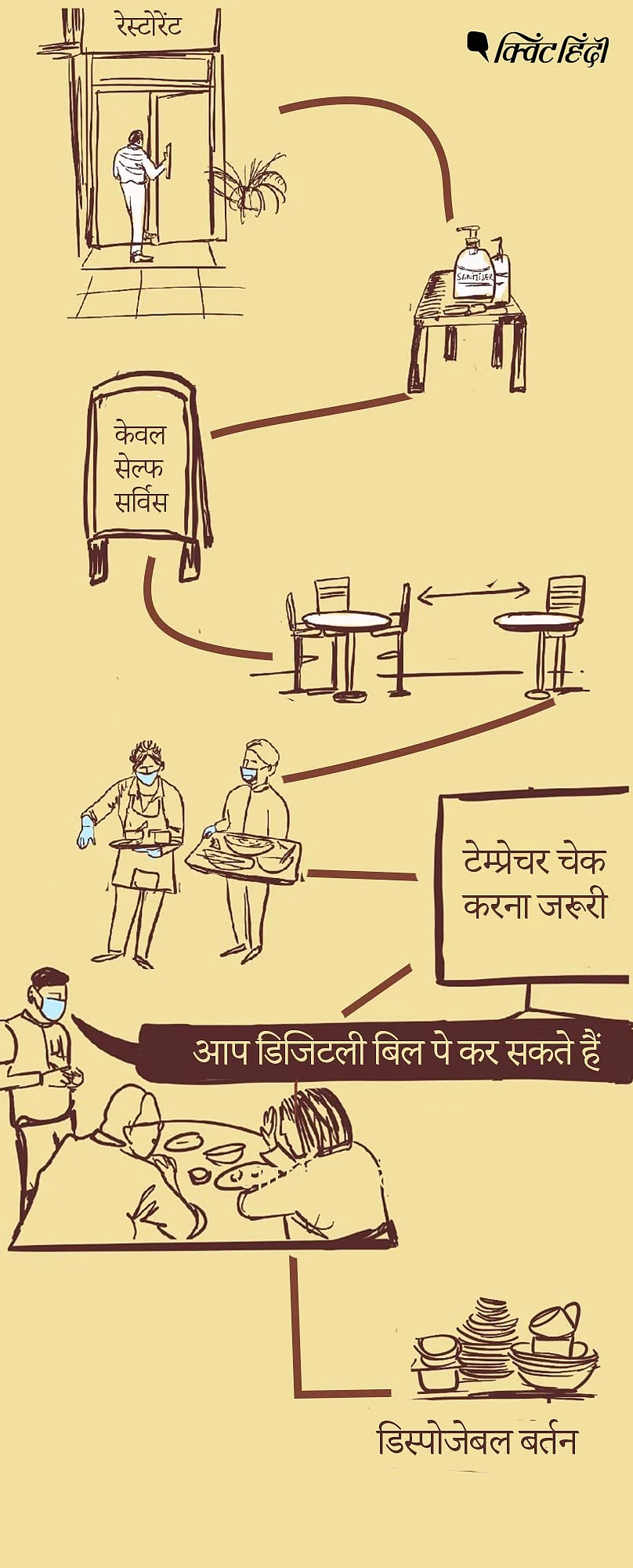 आने वाले दिनों में रेस्टोरेंट में इस तरह हो सकता है अरेंजमेंट