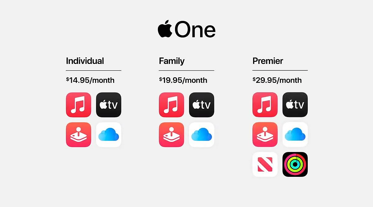 Apple ईवेंट में लॉन्च हुई नई वॉच सीरीज-6 और iPad, जानिए कीमत