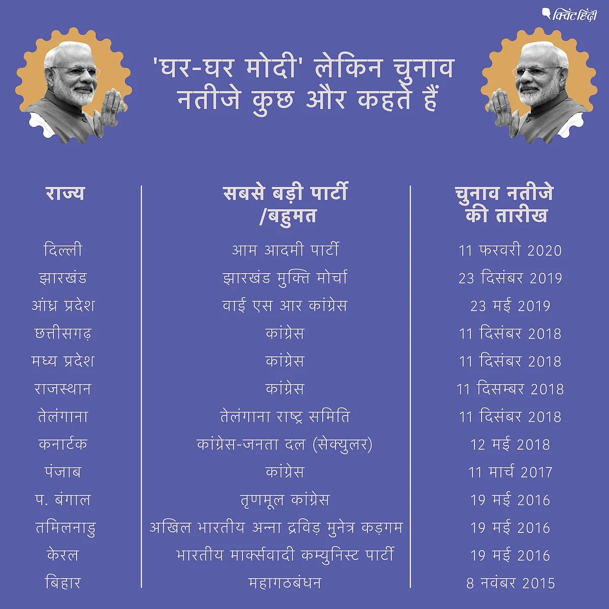 बिहार: नीतीश से ज्यादा मोदी की साख दांव पर,बेचैनी भी दिख रही