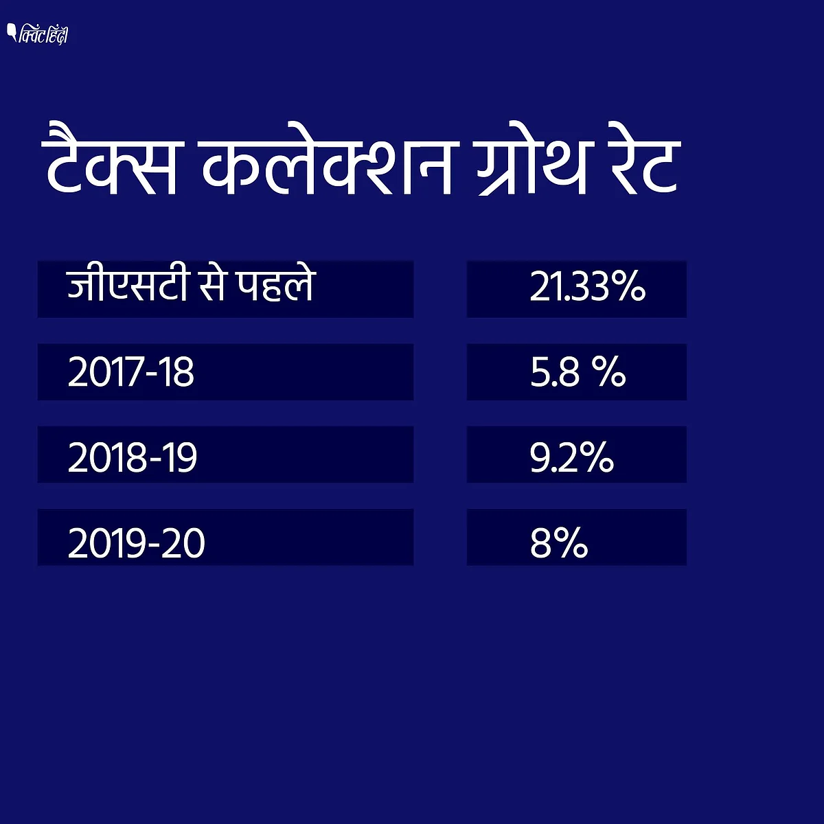 GST लोन पर मानी केंद्र सरकार लेकिन हुजूर आते-आते बहुत देर कर दी