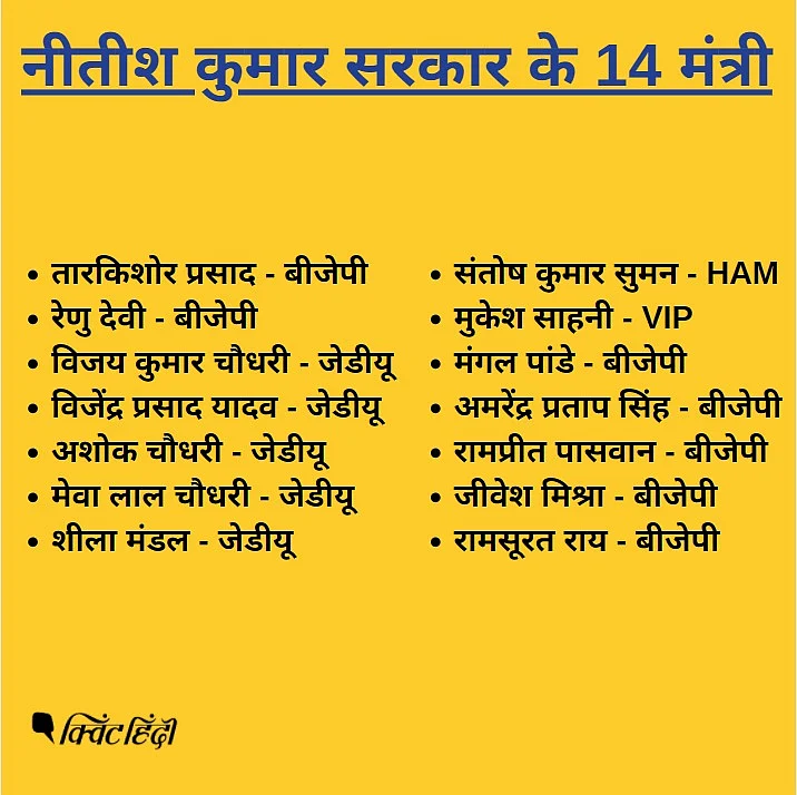 ये हैं नीतीश सरकार के 2 डिप्टी CM,12 मंत्री,हर एक का ब्योरा जानिए