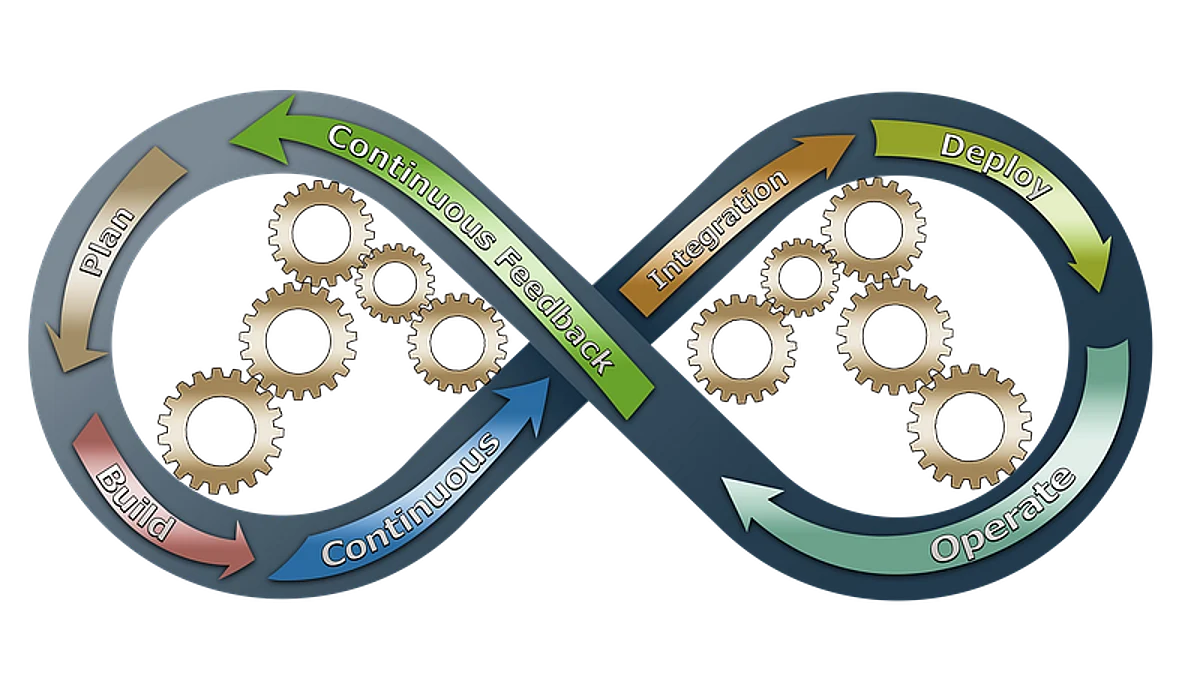How a Flawed CI/CD will Blow you off
