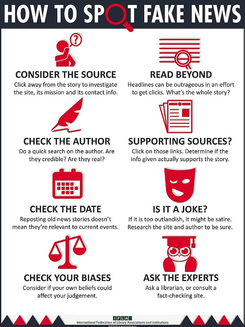 Spotting fake news - The How’s