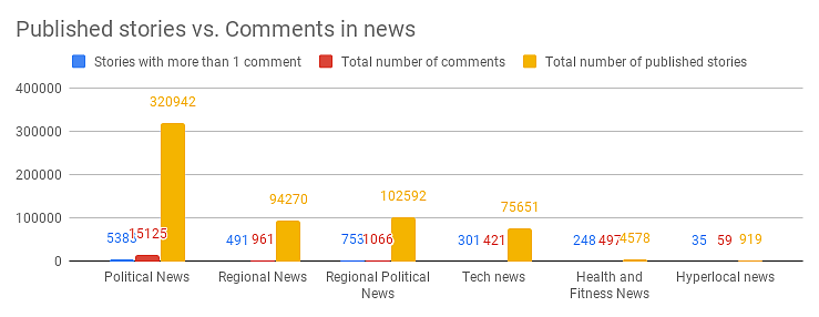 Stories and Comments