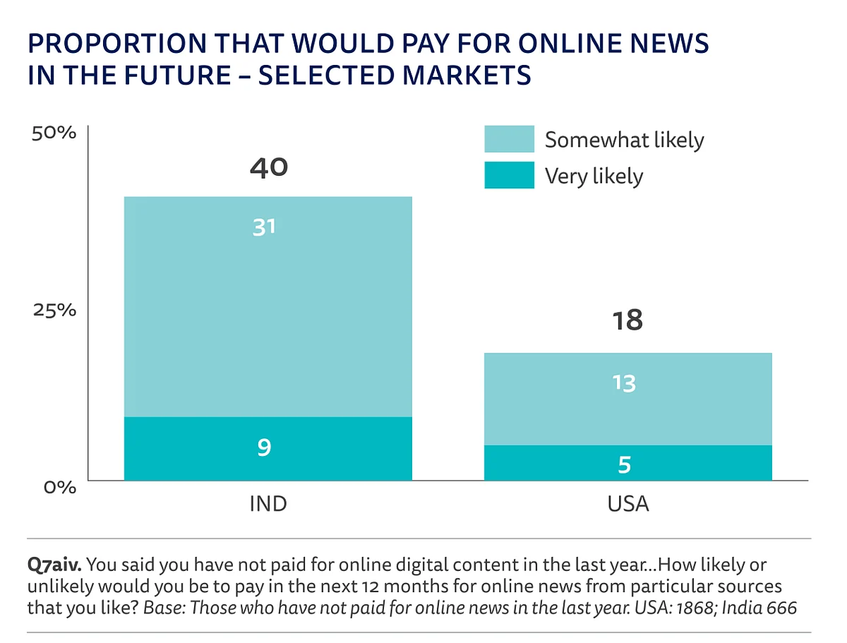India Digital News Report 2019