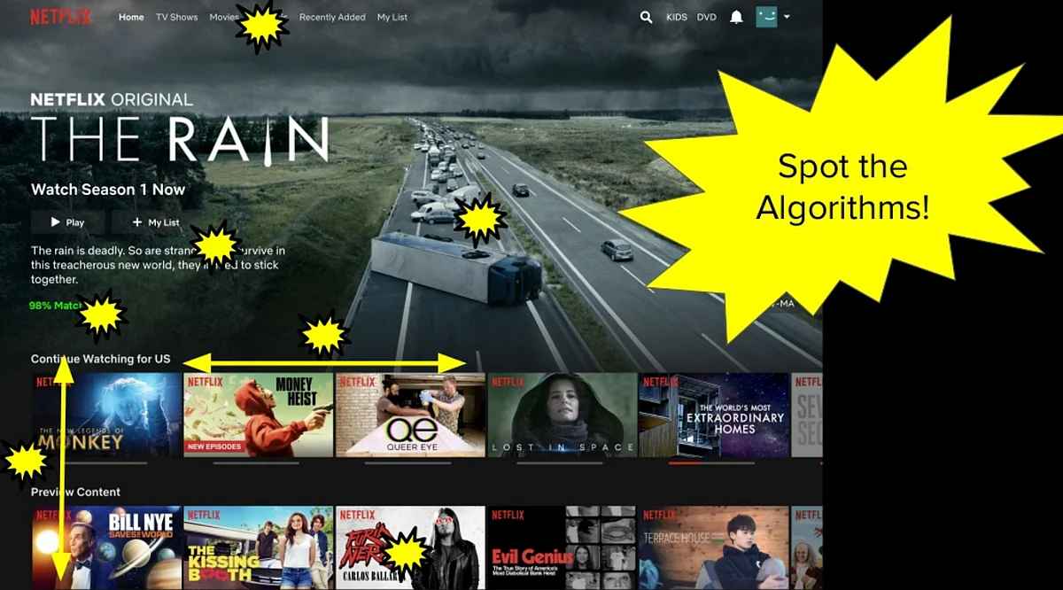 Netflix's personalized homepage