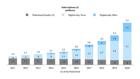 2020 Earnings report