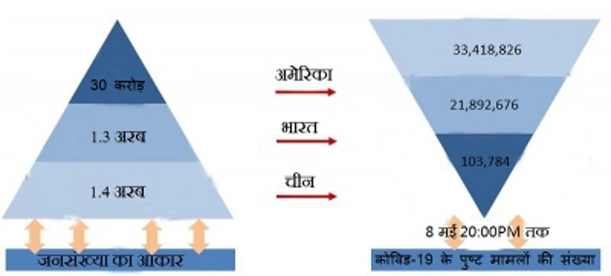 महामारी की रोकथाम में कैसे जीत मिल सकेगी?