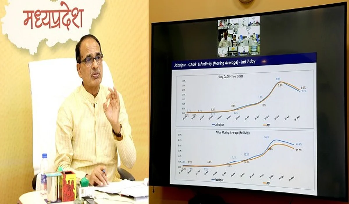 मध्य प्रदेश में पाँच मई से प्रारंभ होगा 18 वर्ष से अधिक के व्यक्तियों का टीकाकरण