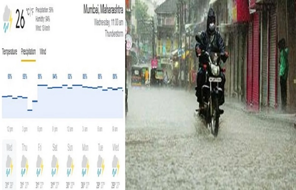 मानसून की पहली बारिश से ही मुंबई जलमग्र, जनजीवन प्रभावित