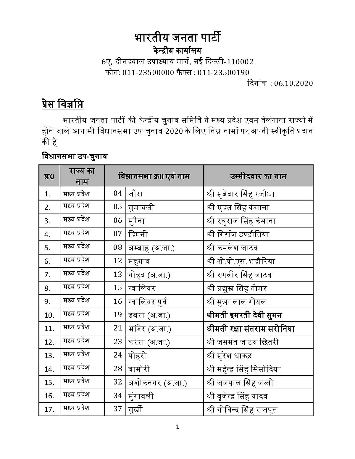 बीजेपी की सूची पेज 1