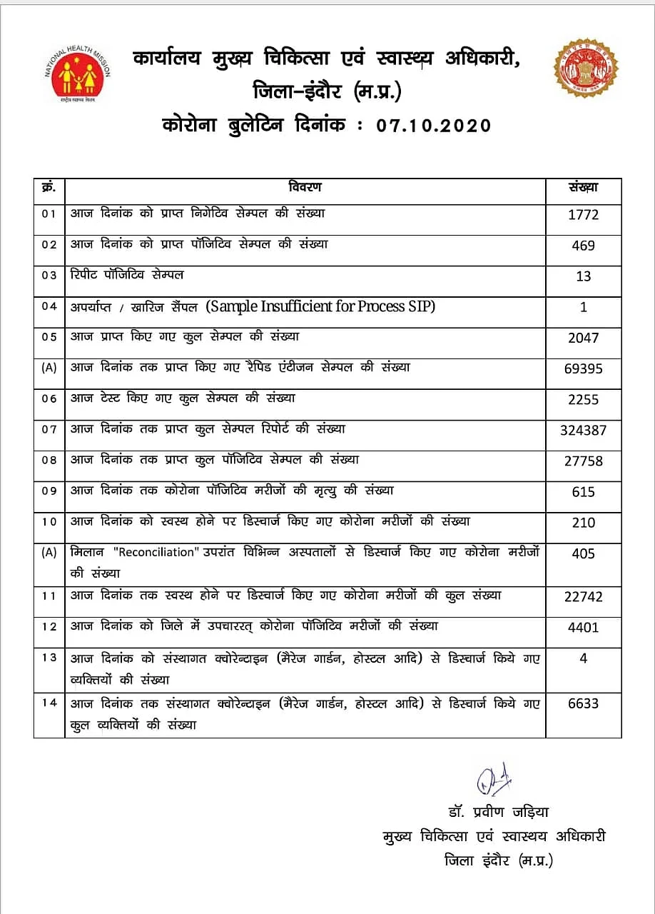 इंदौर कोरोना बुलेटिन