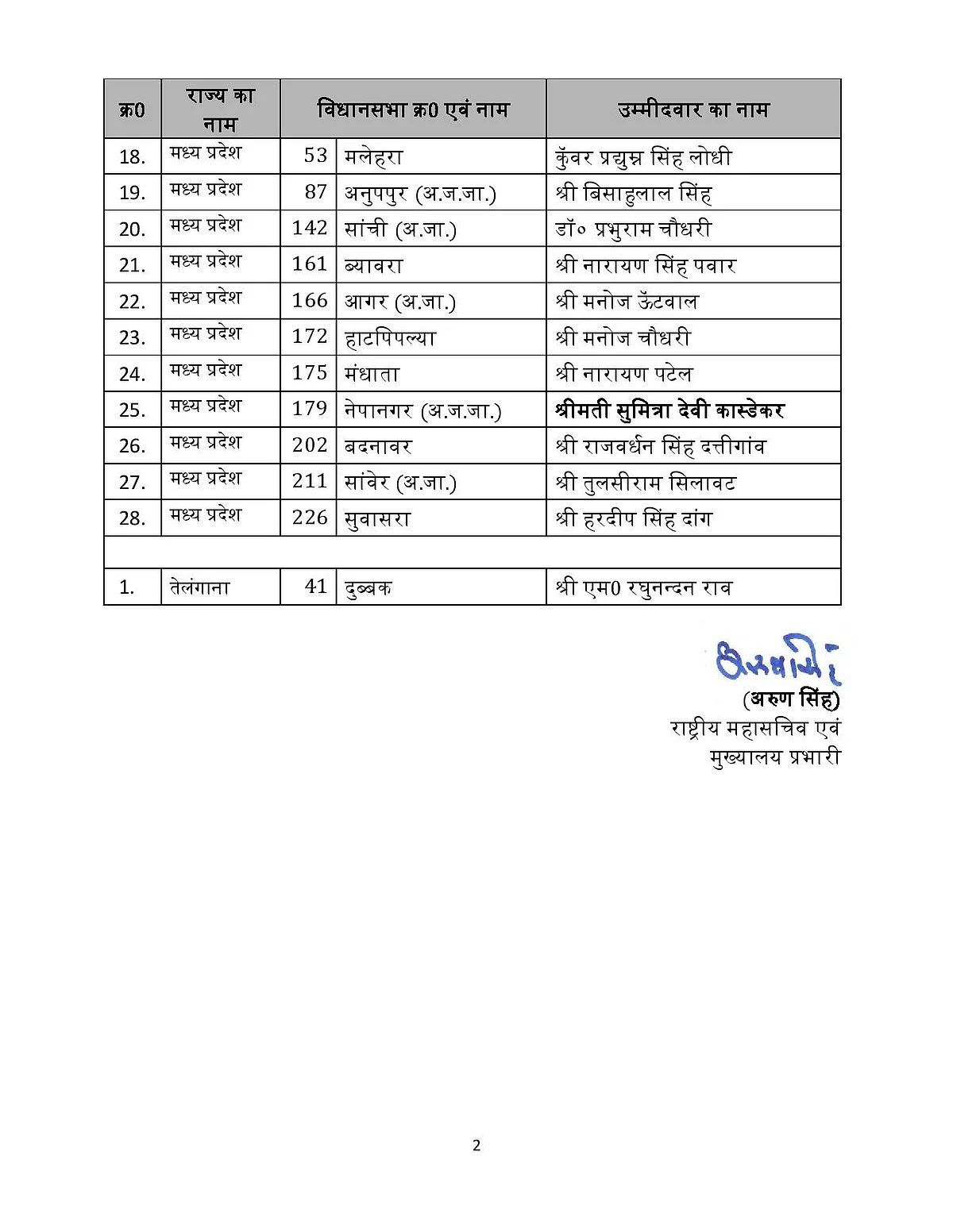 बीजेपी की सूची पेज 2