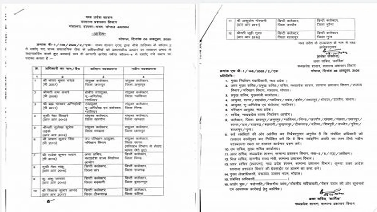MP राप्रसे अधिकारियों का फेरबदल