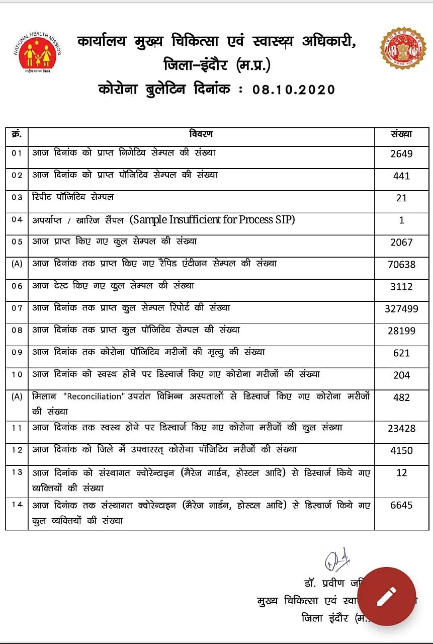 इंदौर कोरोना बुलेटिन